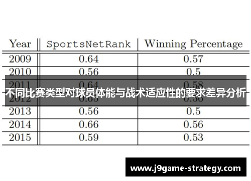 不同比赛类型对球员体能与战术适应性的要求差异分析