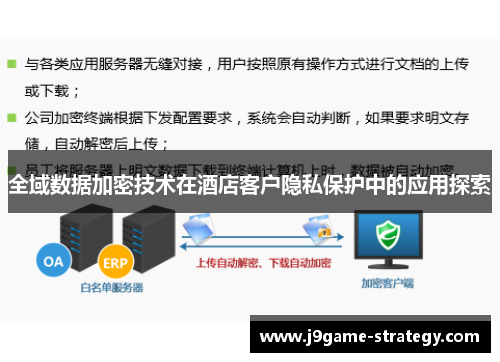 全域数据加密技术在酒店客户隐私保护中的应用探索