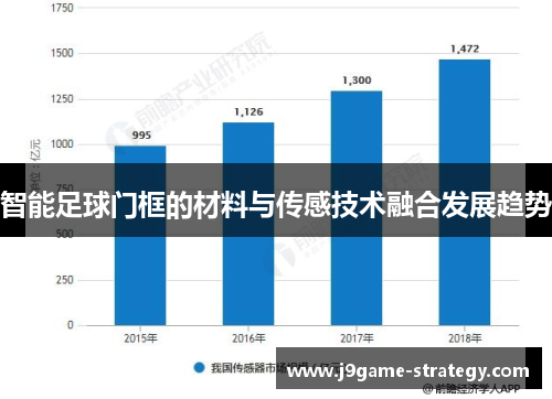 智能足球门框的材料与传感技术融合发展趋势